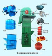 斗式提升机型号的选用标准有哪些